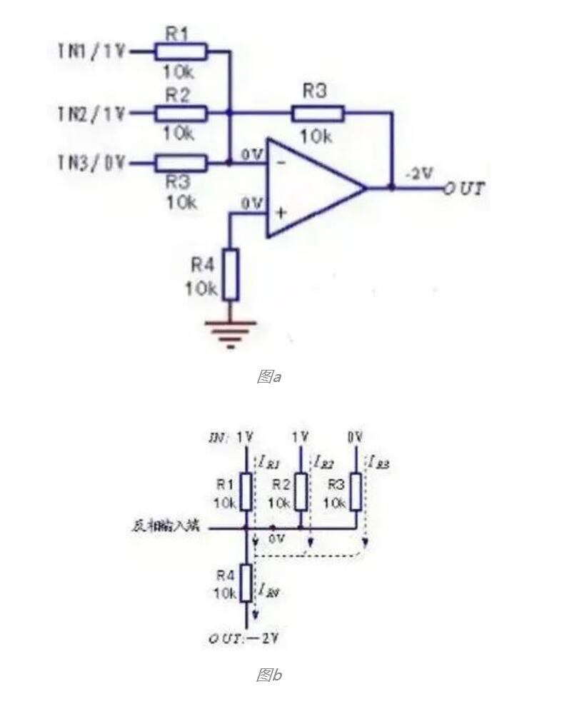 国内芯片技术交流-|干货 | 加法器与反相加法器原理解析risc-v单片机中文社区(4)