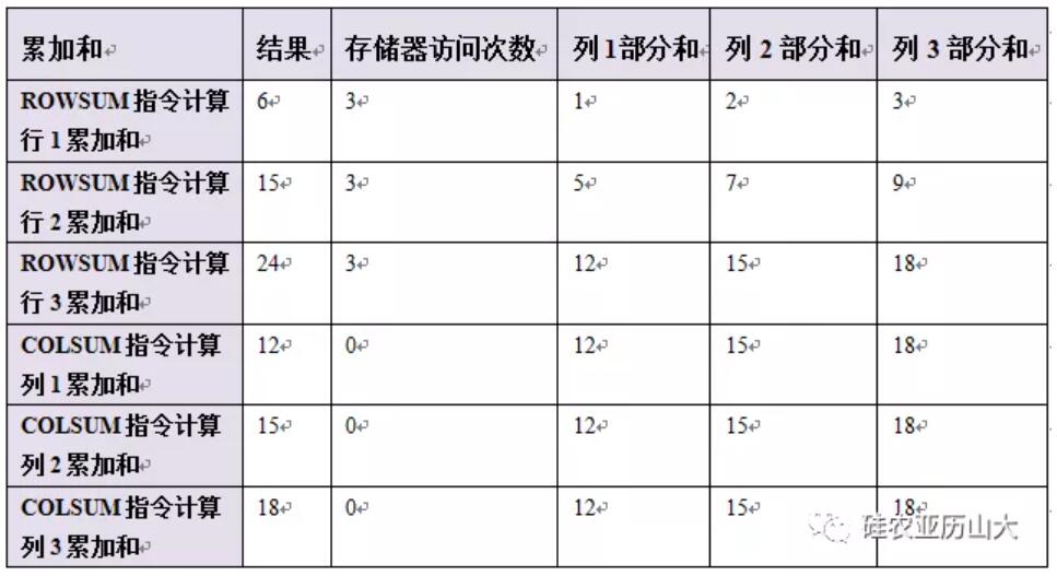 国外芯片技术交流-Google新入两位大神，实例讲解进大神主推的异构计算与RISC-Vrisc-v单片机中文社区(9)