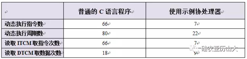 国外芯片技术交流-Google新入两位大神，实例讲解进大神主推的异构计算与RISC-Vrisc-v单片机中文社区(10)