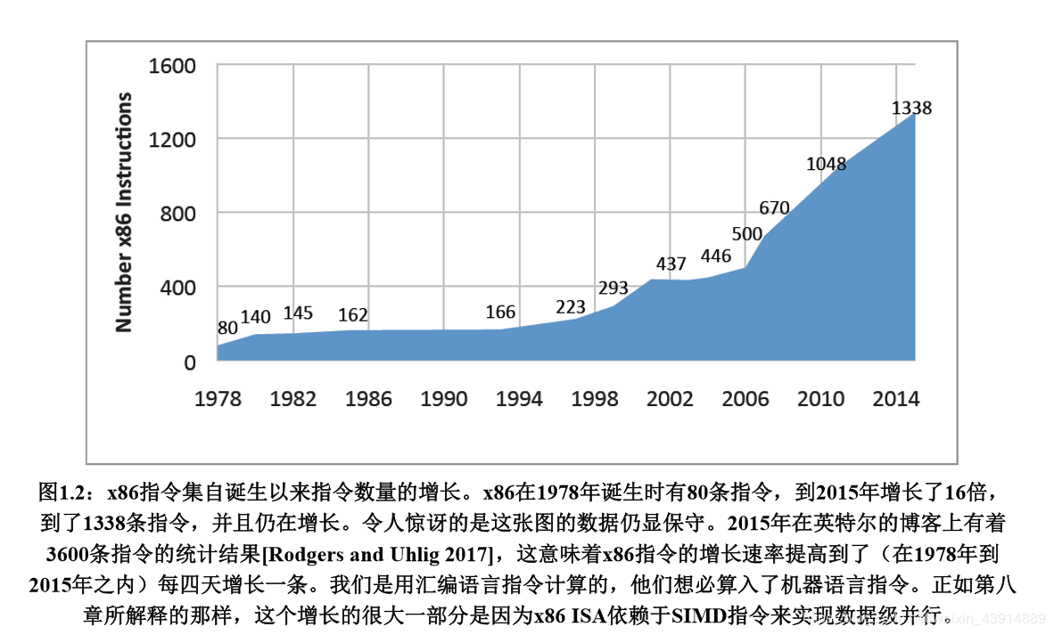 国内芯片技术交流-RISC-V详细介绍risc-v单片机中文社区(1)