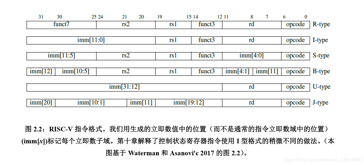 国内芯片技术交流-RISC-V详细介绍risc-v单片机中文社区(3)