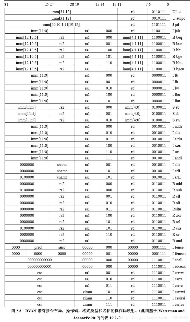 国内芯片技术交流-RISC-V详细介绍risc-v单片机中文社区(4)