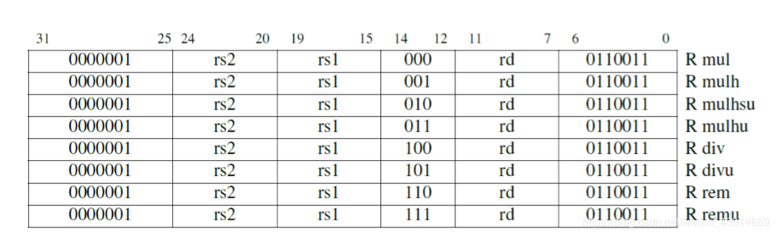 国内芯片技术交流-RISC-V详细介绍risc-v单片机中文社区(5)