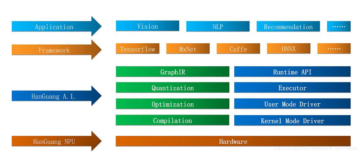 国内芯片技术交流-RISC-V详细介绍risc-v单片机中文社区(9)