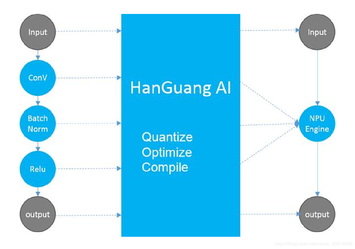 国内芯片技术交流-RISC-V详细介绍risc-v单片机中文社区(12)