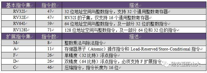 国内芯片技术交流-RISC-V笔记1risc-v单片机中文社区(1)