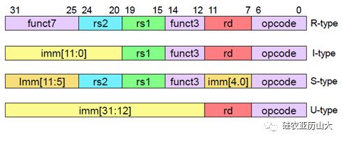 国内芯片技术交流-RISC-V笔记1risc-v单片机中文社区(2)