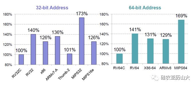 国内芯片技术交流-RISC-V笔记1risc-v单片机中文社区(3)