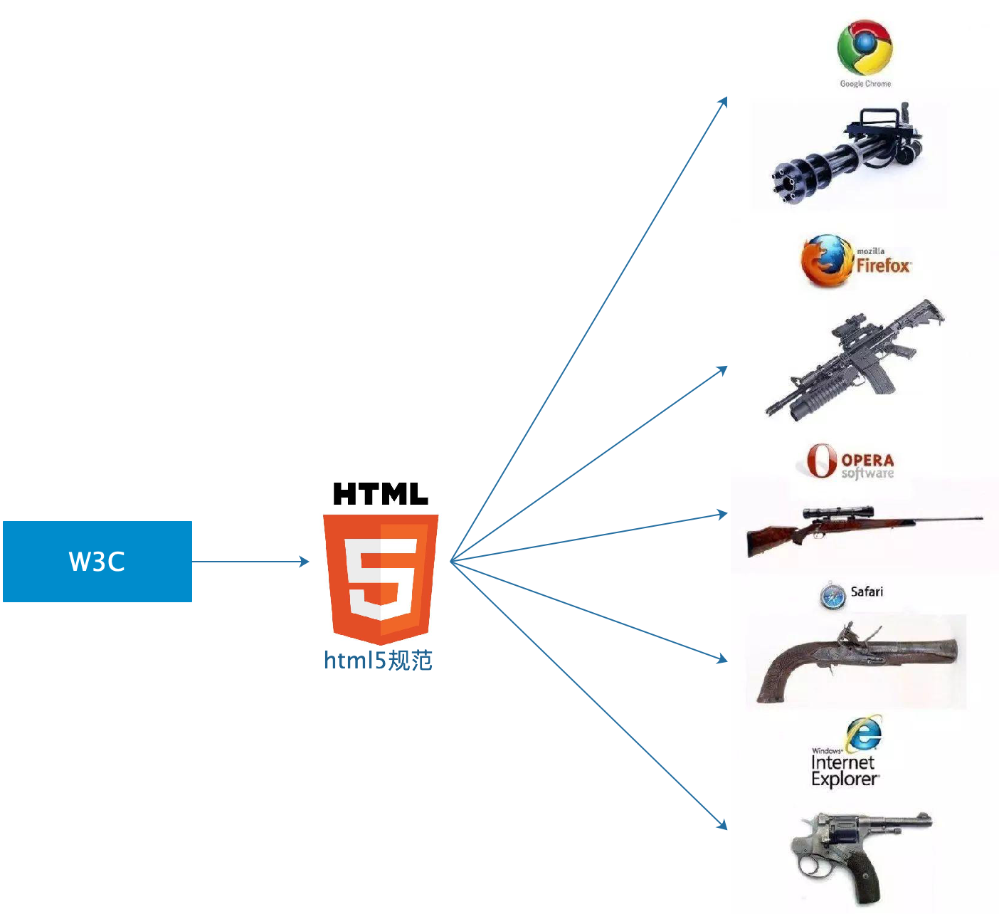 CH2601 单片机芯片及应用-RISC-V生态架构浅析(认识RISC-V)risc-v单片机中文社区(1)