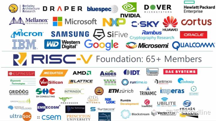 CH2601 单片机芯片及应用-RISC-V生态架构浅析(认识RISC-V)risc-v单片机中文社区(4)