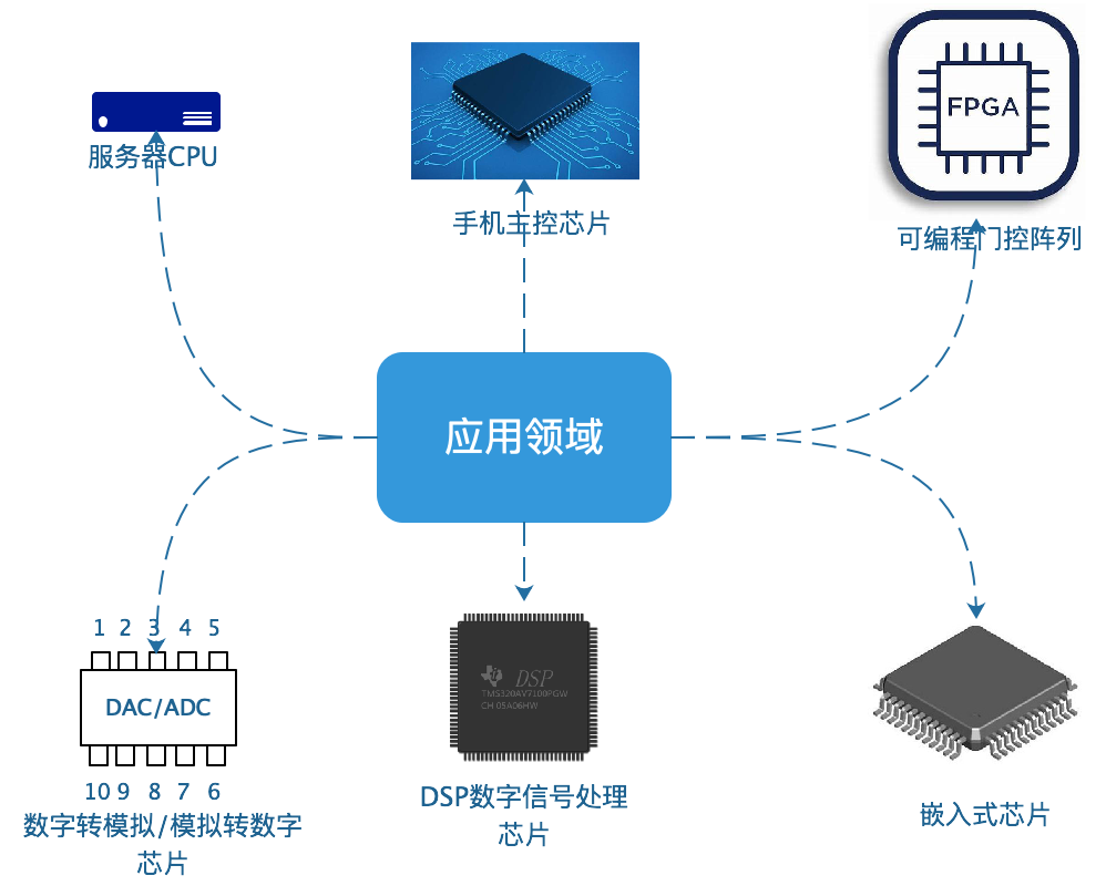 CH2601 单片机芯片及应用-RISC-V生态架构浅析(认识RISC-V)risc-v单片机中文社区(11)