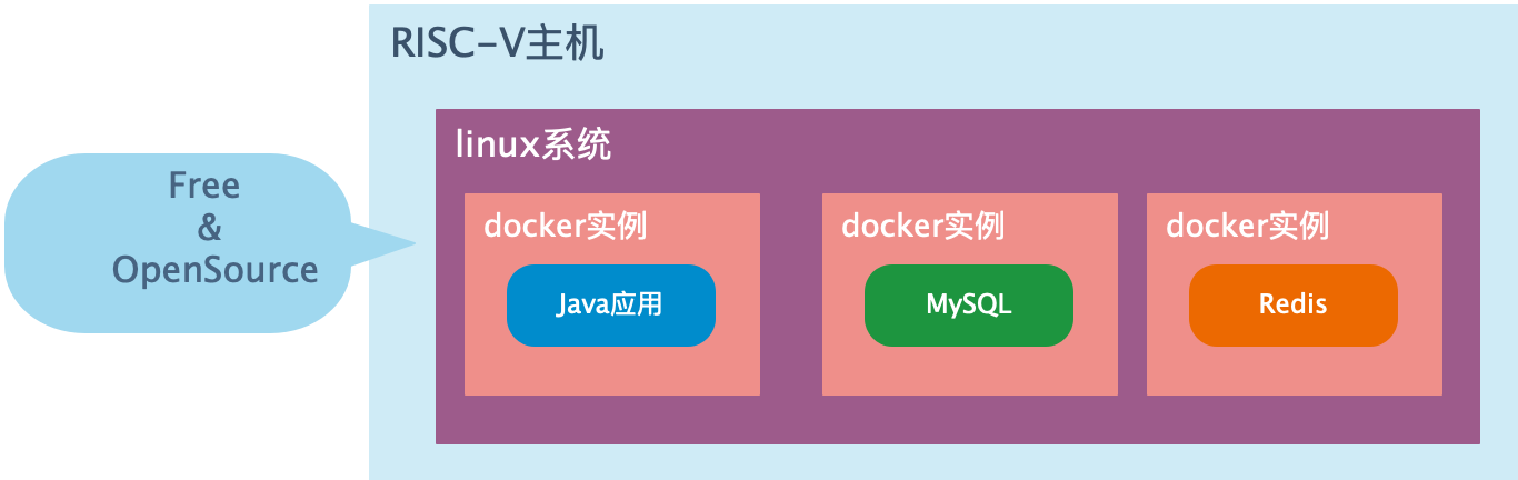 CH2601 单片机芯片及应用-RISC-V生态架构浅析(认识RISC-V)risc-v单片机中文社区(12)