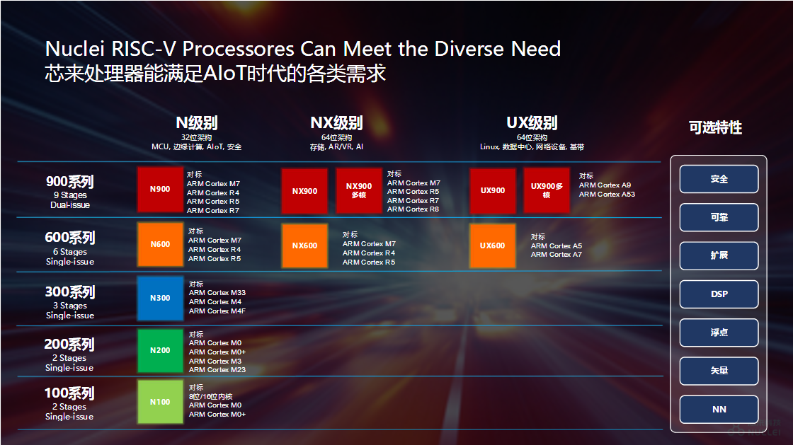 平头哥 玄铁910-907-RISC-V学习总结之历史与现状risc-v单片机中文社区(11)