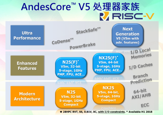 平头哥 玄铁910-907-RISC-V学习总结之历史与现状risc-v单片机中文社区(12)