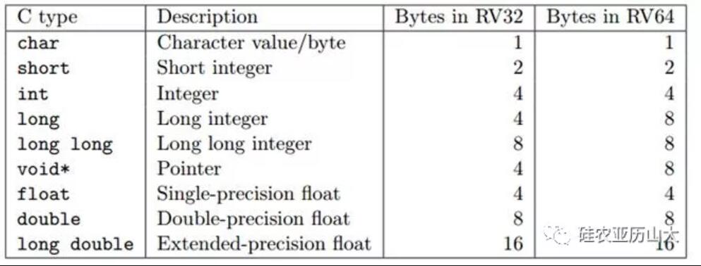 国内芯片技术交流-RISC-V嵌入式开发入门篇1：RISC-V GCC工具链的介绍risc-v单片机中文社区(2)