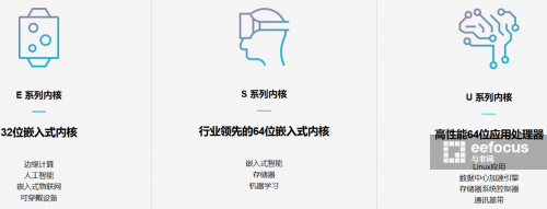 国外芯片技术交流-RISC-V的下一步：高性能计算、向量计算和安全三大领域risc-v单片机中文社区(5)