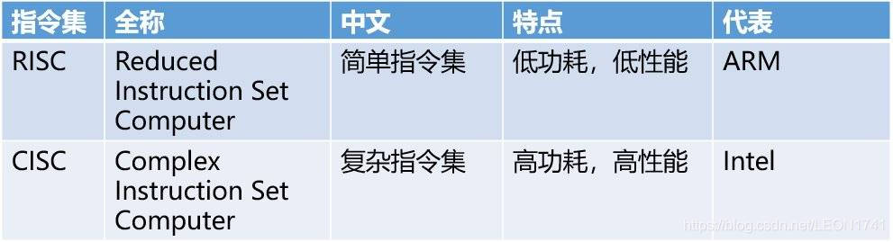 国内芯片技术交流-RISC-V，芯片中的网红战斗机，究竟是个什么鬼risc-v单片机中文社区(3)