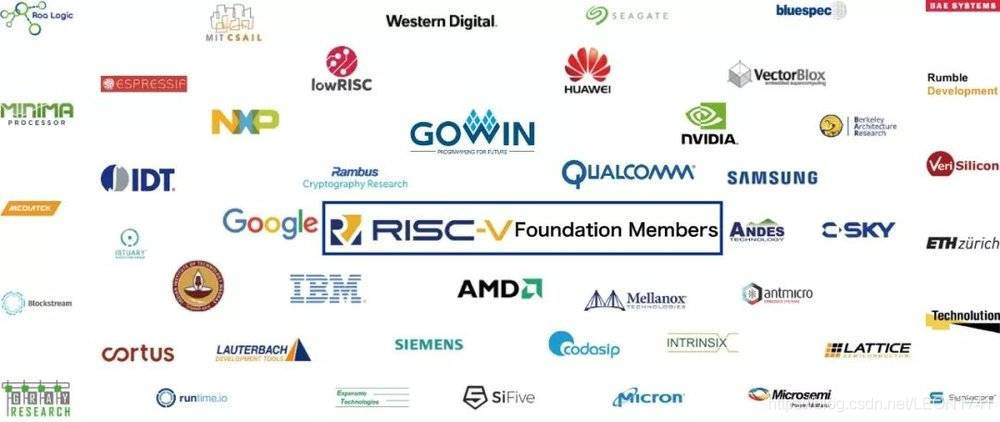 国内芯片技术交流-RISC-V，芯片中的网红战斗机，究竟是个什么鬼risc-v单片机中文社区(6)