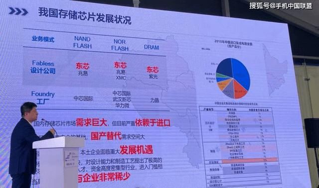 国内芯片技术交流-EDA、FPGA、存储芯片、RISC-V，中国“芯”突围之路这么走？risc-v单片机中文社区(3)