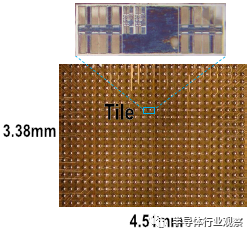 国内芯片技术交流-CRAFT计划迈出重要一步，496个核心的RISC-V芯片诞生risc-v单片机中文社区(3)