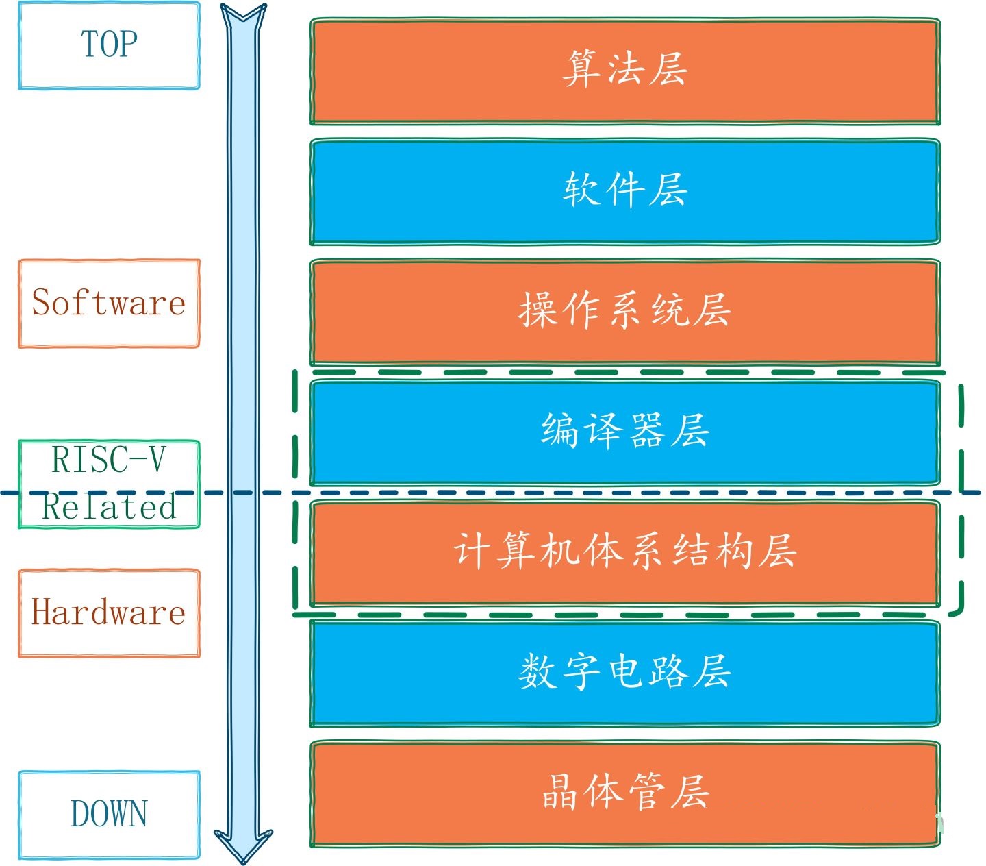 国内芯片技术交流-数字IC设计校招复习（十一）——计算机体系结构，RISC-V简介risc-v单片机中文社区(2)