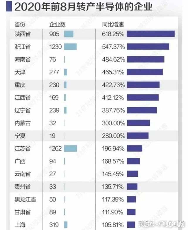 国内芯片技术交流-中国已经进入全民半导体时代，都吆喝着进军半导体行业risc-v单片机中文社区(2)