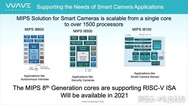 国外芯片技术交流-MIPS宣布支持RISC-V！推三款IP 完爆ARM A65risc-v单片机中文社区(4)