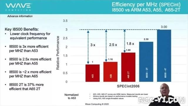国外芯片技术交流-MIPS宣布支持RISC-V！推三款IP 完爆ARM A65risc-v单片机中文社区(5)