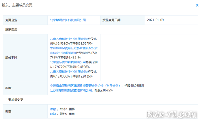 国内芯片技术交流-京东关联企业入股希姆计算，后者从事研发以RISC-V架构risc-v单片机中文社区(1)