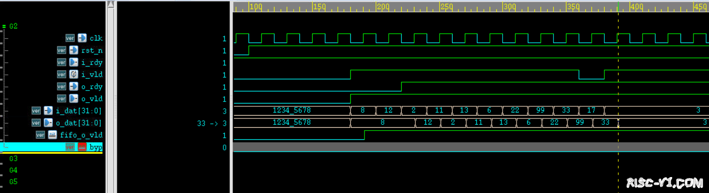 国内芯片技术交流-E203 bypass bufferrisc-v单片机中文社区(2)