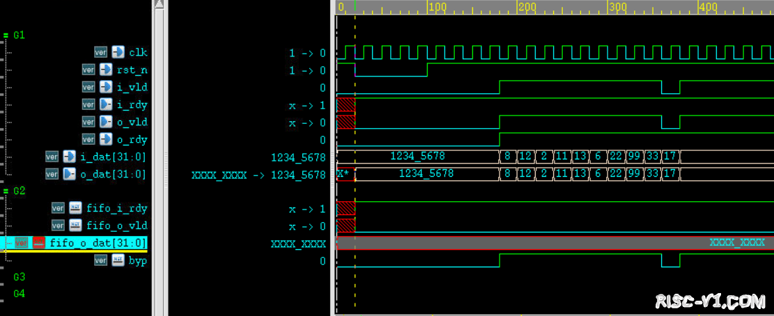 国内芯片技术交流-E203 bypass bufferrisc-v单片机中文社区(1)