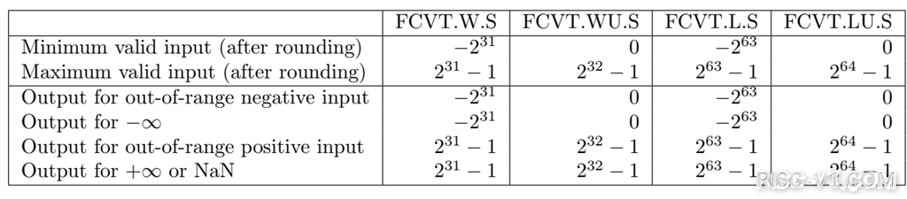 国内芯片技术交流-RV32FDQ/RV64RDQ指令集(2)risc-v单片机中文社区(1)