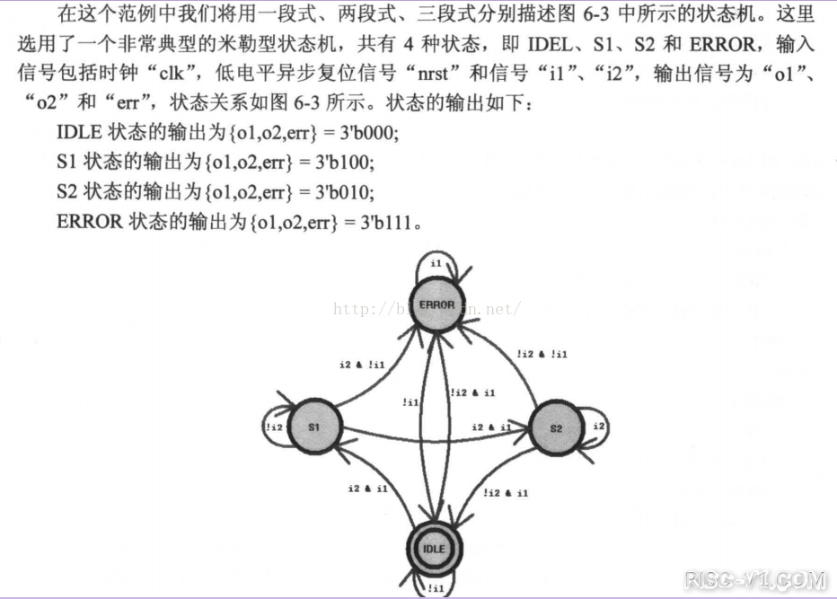 国内芯片技术交流-【FPGA】Verilog状态机设计risc-v单片机中文社区(3)