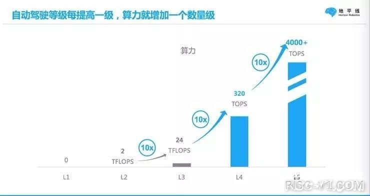 车规级 单片机芯片-车规芯片与消费电子芯片有何不同？risc-v单片机中文社区(5)