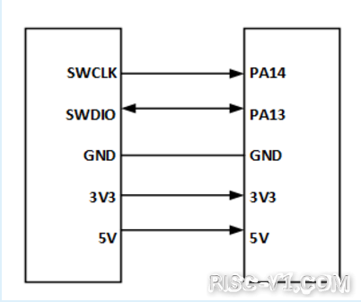 CH32V CH573单片机芯片-第一章：CH32V103应用教程——新建工程risc-v单片机中文社区(26)