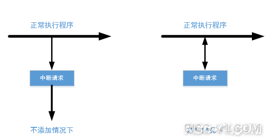 CH32V CH573单片机芯片-第三章：CH32V103应用教程——USARTrisc-v单片机中文社区(1)