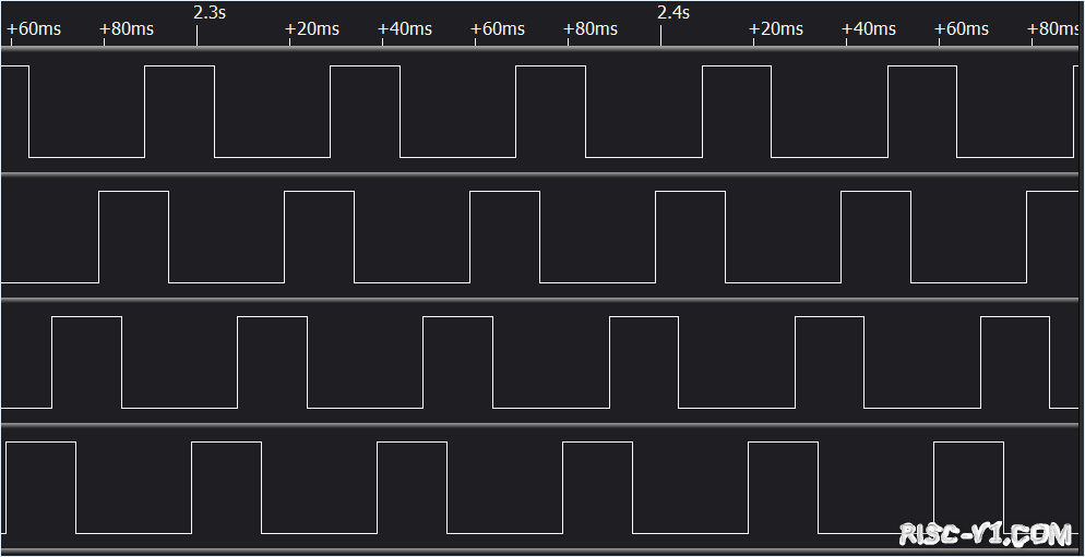 CH32V CH573单片机芯片-第八十八章：CH32V103应用教程——步进电机驱动risc-v单片机中文社区(1)