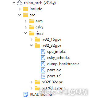 CH2601 单片机芯片及应用-RVB2601应用开发实战系列一: Helloworld最小系统risc-v单片机中文社区(1)