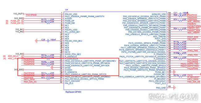 CH2601 单片机芯片及应用-RVB2601应用开发实战系列三: GUI图形显示risc-v单片机中文社区(2)