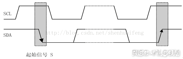 CH2601 单片机芯片及应用-使用CDK在RVB2061上编写IIC软件驱动risc-v单片机中文社区(3)