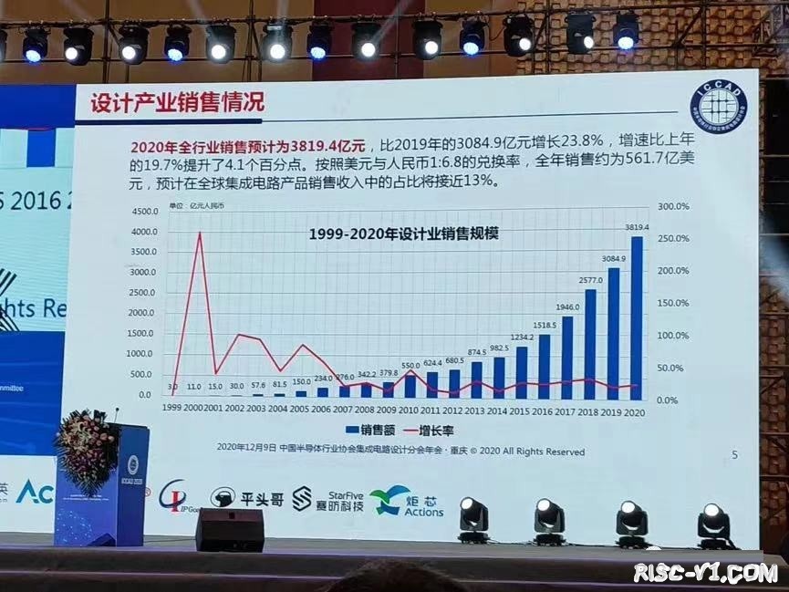 国外芯片技术交流-魏少军演讲PPT在线资料报告risc-v单片机中文社区(3)