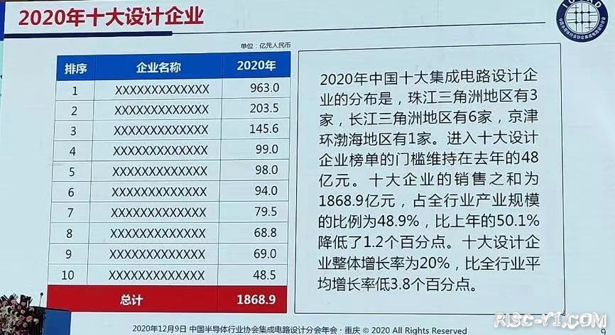 国外芯片技术交流-魏少军演讲PPT在线资料报告risc-v单片机中文社区(6)