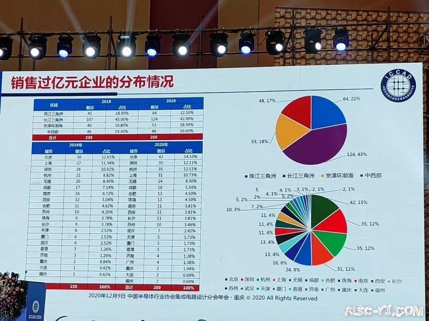 国外芯片技术交流-魏少军演讲PPT在线资料报告risc-v单片机中文社区(7)