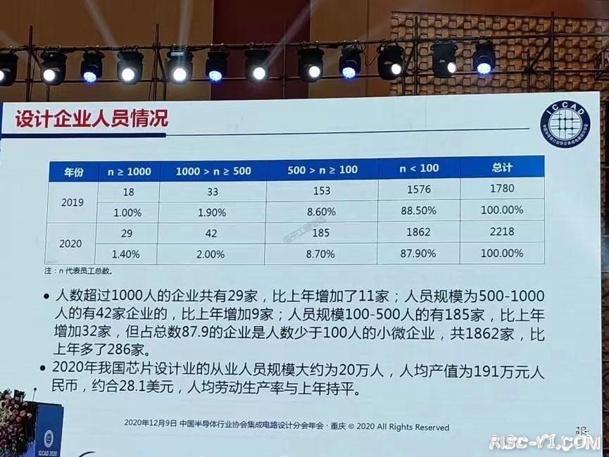 国外芯片技术交流-魏少军演讲PPT在线资料报告risc-v单片机中文社区(9)