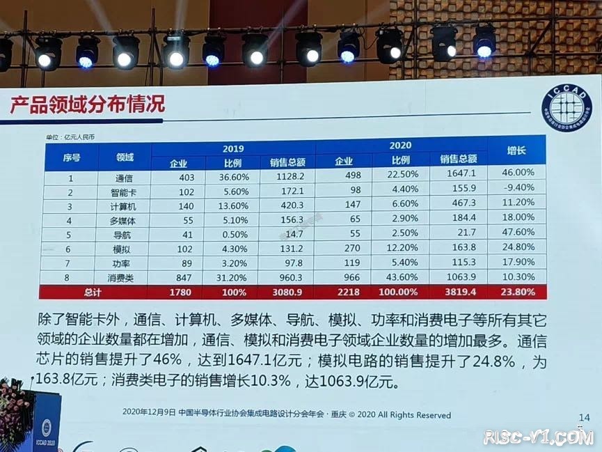 国外芯片技术交流-魏少军演讲PPT在线资料报告risc-v单片机中文社区(10)