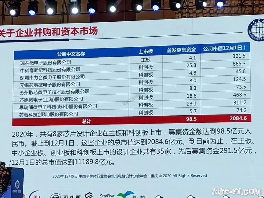 国外芯片技术交流-魏少军演讲PPT在线资料报告risc-v单片机中文社区(12)