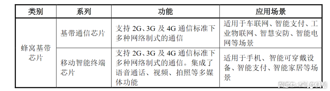 国外芯片技术交流-恭喜，翱捷科技！科创板首发过会！risc-v单片机中文社区(2)