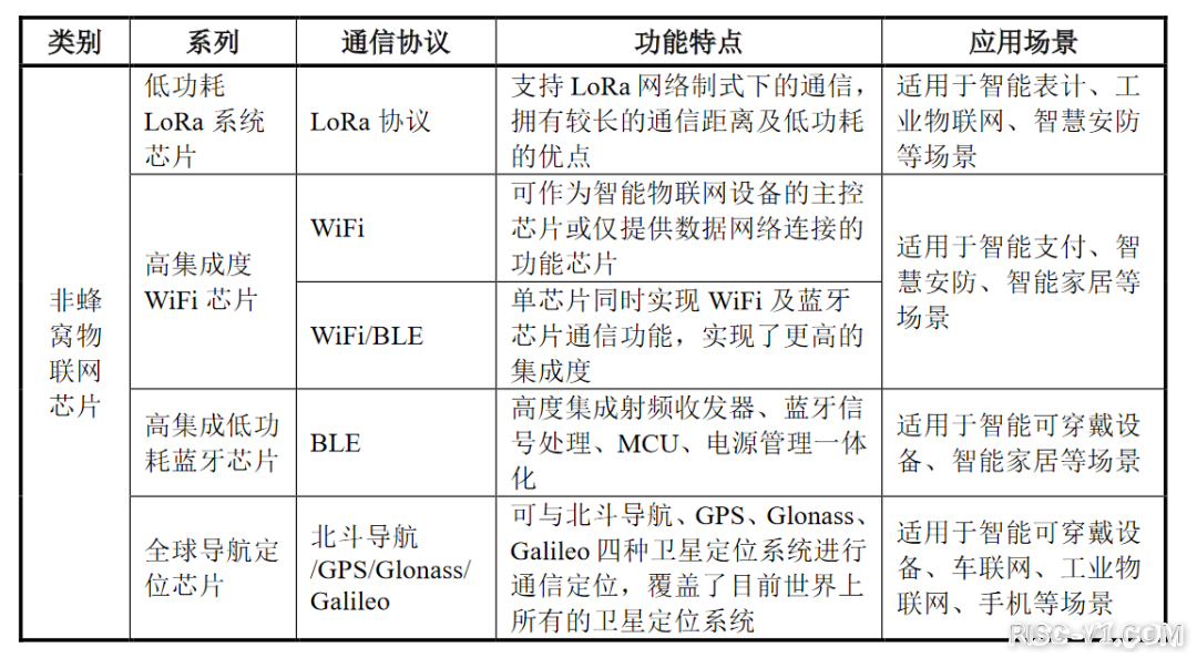 国外芯片技术交流-恭喜，翱捷科技！科创板首发过会！risc-v单片机中文社区(3)