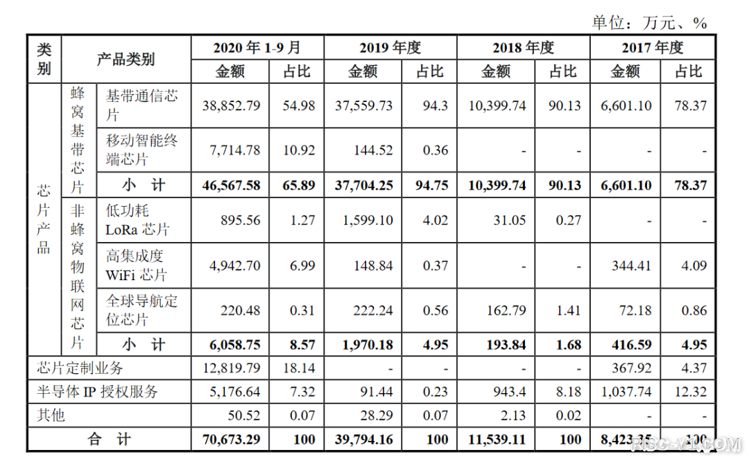 国外芯片技术交流-恭喜，翱捷科技！科创板首发过会！risc-v单片机中文社区(4)