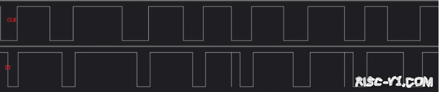 CH32V CH573单片机芯片-第一百零一章：CH32V103应用教程——旋转编码器risc-v单片机中文社区(1)